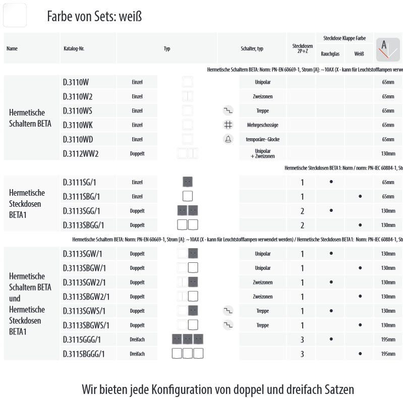 BETA Hermetische Schalter / 2-fach Serienschalter Kombination Aufputz IP44 weiß