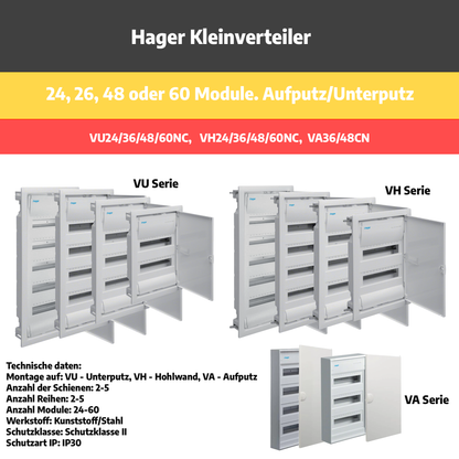 Sicherungskasten,3,4,5 Reihig, Aufputz, Unterputz, Hohlwand, verdrahtet, VDE 2 x FI 40A/30mA + 1 x 3P LS B16 + 13 x 1P LS B16