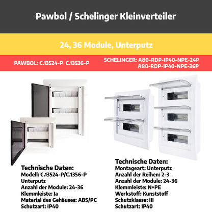 Sicherungskasten, 2,3,4,5 Reihig, Aufputz, Unterputz, Hohlwand, verdrahtet, VDE 1 x FI 40A/30mA + 12 x 1P LS B16