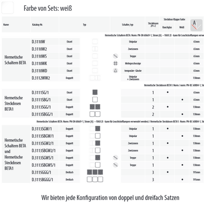 BETA Hermetische Aufputz Schalter weiß IP44