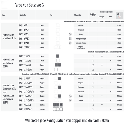 BETA Hermetische Serienschalter / Steckdose Kombination mit Klappdeckel Aufputz IP44 weiß/transparent